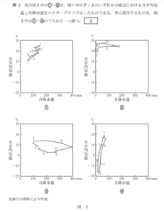[高校地理]ハイサーグラフ問題 センター試験過去問からハイサーグラフ問題の解き方を解説